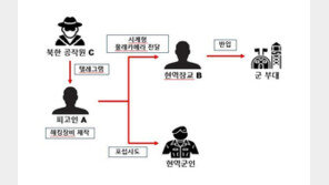 北공작원에 ‘비트코인’ 받고 군사기밀 넘긴 현역대위·30대 남성 