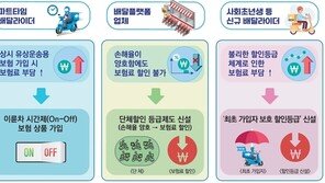 “배달한 만큼만 보험료 낸다”…인수위, ‘배달라이더 시간제보험’ 활성화