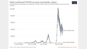 日 산케이 “신중했던 한국도 마스크 의무 해제…우리도 재검토 해야”