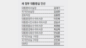 尹측 “대통령실, 만기친람 대신 정책 조율 충실”… ‘1실 3수석’ 없애 