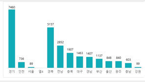 새 정부 앞두고 미뤄지는 분양…5월 수도권 물량 8285가구