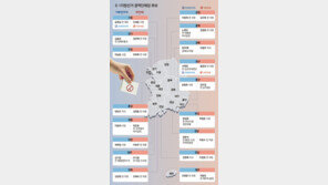 6·1 지방선거-보궐선거 누가 뛰나
