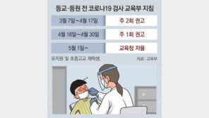 “코 찌르는 불편 사라져” 홀가분한 등굣길… 미접종 자녀 둔 부모들은 “감염될까 걱정” 