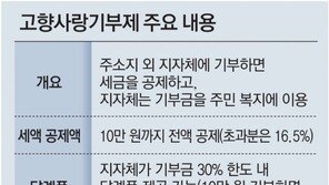 “고향에 10만원 기부하면 세액공제-답례품”… 지자체들 준비 박차