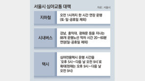 서울지하철 내달 새벽 1시 연장운행