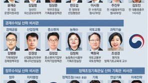 尹, 檢시절 최측근 참모들 비서관 발탁… 경제수석실엔 관료 배치