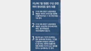 [단독]민주 “법사위장 2년 더”, 국힘 “합의 파기 사기”… 국회 또 격랑 