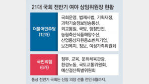 민주 “법사위 야당몫” 국힘 “국회의장-법사위장 다 갖겠다니 뻔뻔” 