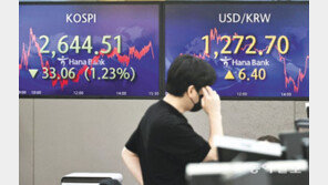 카카오 5% - 네이버 3% ‘기술주 급락’… 외국인 두달새 10조 팔아 