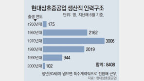 생산직군 10명중 3명은 53세 이상 