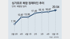 정제마진 초강세에… 정유사들 사상최대 분기 실적 ‘환호’ 