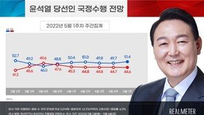 尹당선인 국정 수행 긍정 51.4%…文 지지율 41.4%