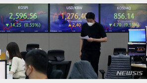 코스피 2600선 깨졌다…스태그플레이션 공포에 세계증시 ‘휘청’