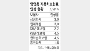 중소형 손보사도 영업용 車 보험료 인상 