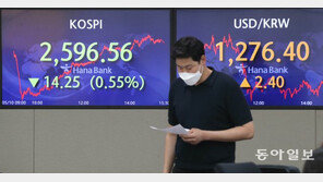 코스피 1년5개월만에 2600 붕괴… ‘S공포’에 亞증시 롤러코스터