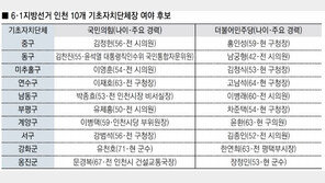 ‘설욕’ 국민의힘, ‘수성’ 민주… 이재명, 보궐선거 출마 변수로