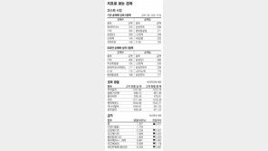 [지표로 보는 경제]5월 12일