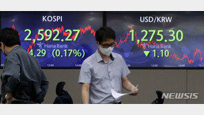 미 인플레 우려에…원달러 환율 또 연고점