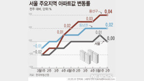 ‘용산 시대’ 효과?…이태원·후암동 집값 3억 이상 급등