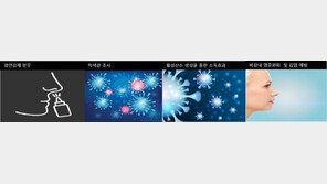 코에 뿌리는 ‘투명 마스크’ 곧 시판…코로나 차단 효과