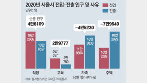 좋은 새집서 살고 싶어 서울 떠난다