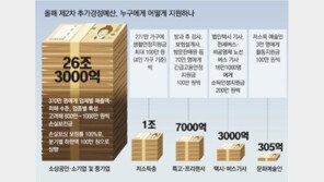 소상공인에 최대 1000만원… 택시-버스기사 200만원 지급 