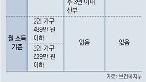 月14만원 내면 한달 4회 집안일 도와줘…복지부 , 7월부터 ‘가사지원’ 시범사업