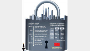 [사설]中, 성장 정체에 美 제재까지… ‘중국발 경제쇼크’ 대비해야 