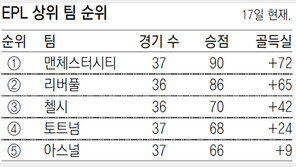 챔스 가는 길, 토트넘 큰 고비 넘었다