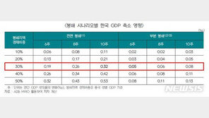 “中 봉쇄조치 길어지면 韓 경제성장률 하락”