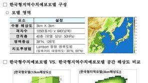 전국 여의도 너비 기상예측 한다…기상청, 새 수치예보 모델 운영