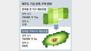 날씨 관측, 3km 단위로 16배 더 세밀하게… 새 예보모델 개발 