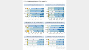 공공임대 입주민 4명 중 3명 “만족”…“주거사다리 역할 증명”