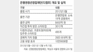 “디캠프 지원 4년만에 매출 10배로 뛰었어요” 