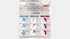 韓, 공급망·디지털 중심 IPEF 참여…13개국 ‘거대 경제협력체’