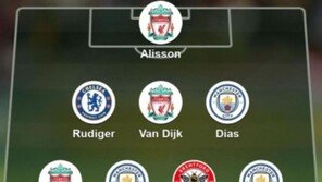 ‘월드클래스’ 손흥민, BBC 선정 올해의 팀 선정…토트넘 유일