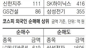[지표로 보는 경제]5월 25일