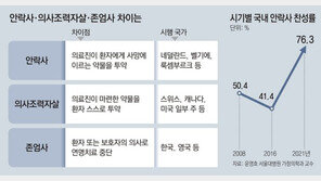 국민 10명 중 8명 “안락사 허용해야”
