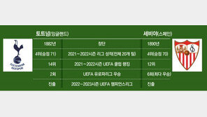 미리 붙는 챔스리그, 7월 국내서 열린다