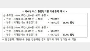 지하철·버스 환승되는 통합정기권 나온다…2023년 도입 목표