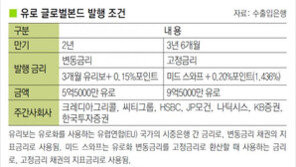 국내 기관 최초 15억 유로 글로벌본드 발행
