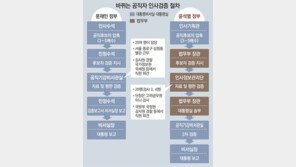 법무부가 공직자 인사검증 맡는다
