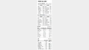 [지표로 보는 경제]5월 26일