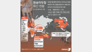 WHO “원숭이두창 감시 강화 촉구…20여개국 약 200명 확진·100여명 의심”