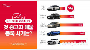 ‘폴스타 2’ 엔카닷컴 등장… 전기차 평균 2~3개월 매물 등록