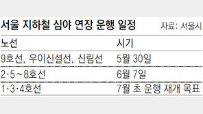 2, 5~8호선 내달 7일부터 새벽 1시 연장운행