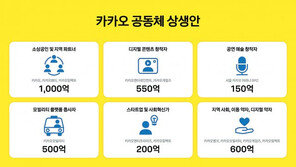 디지털 격차 등 사회 문제 해결 나서