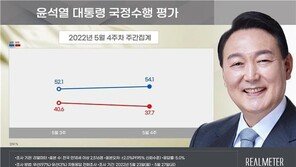 尹대통령 국정수행, 긍정 평가 54.1%…전주 대비 2.0%p 올라[리얼미터]
