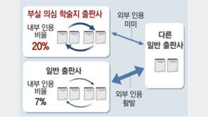 부실 학술지 발간 출판사, 조직적 논문인용 뻥튀기