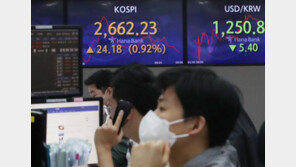 ‘물가 정점 기대감’…코스피, 2700선 탈환하나